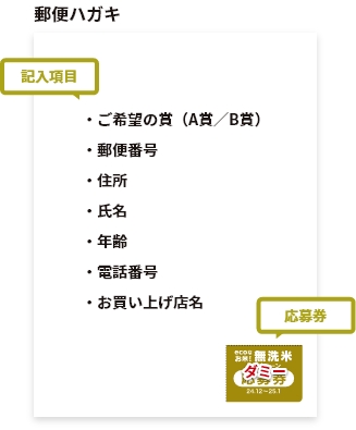 STEP 2